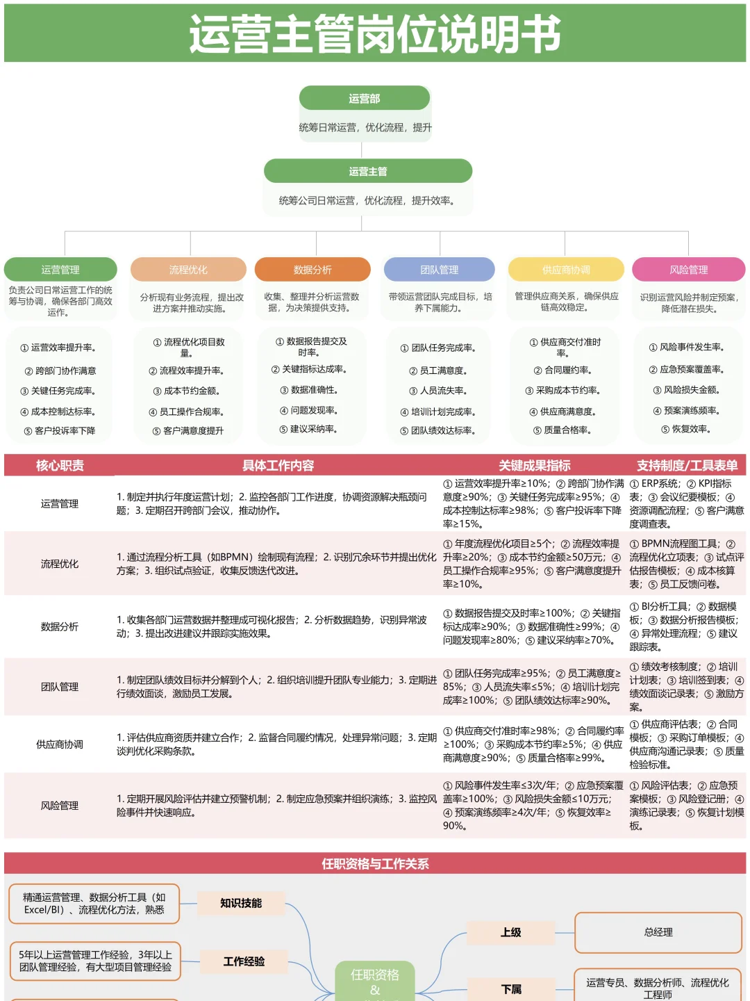 公司全套岗位说明书 终于整理完毕✅