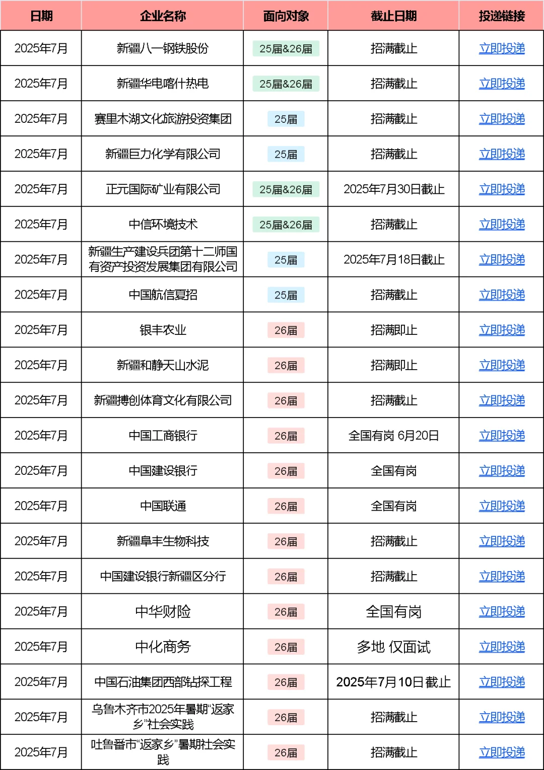 别再只等9月了，新疆校招7月份就开这么多！