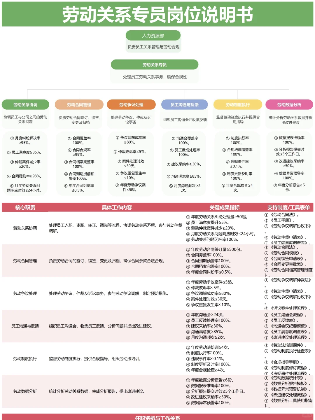 公司全套岗位说明书 终于整理完毕✅