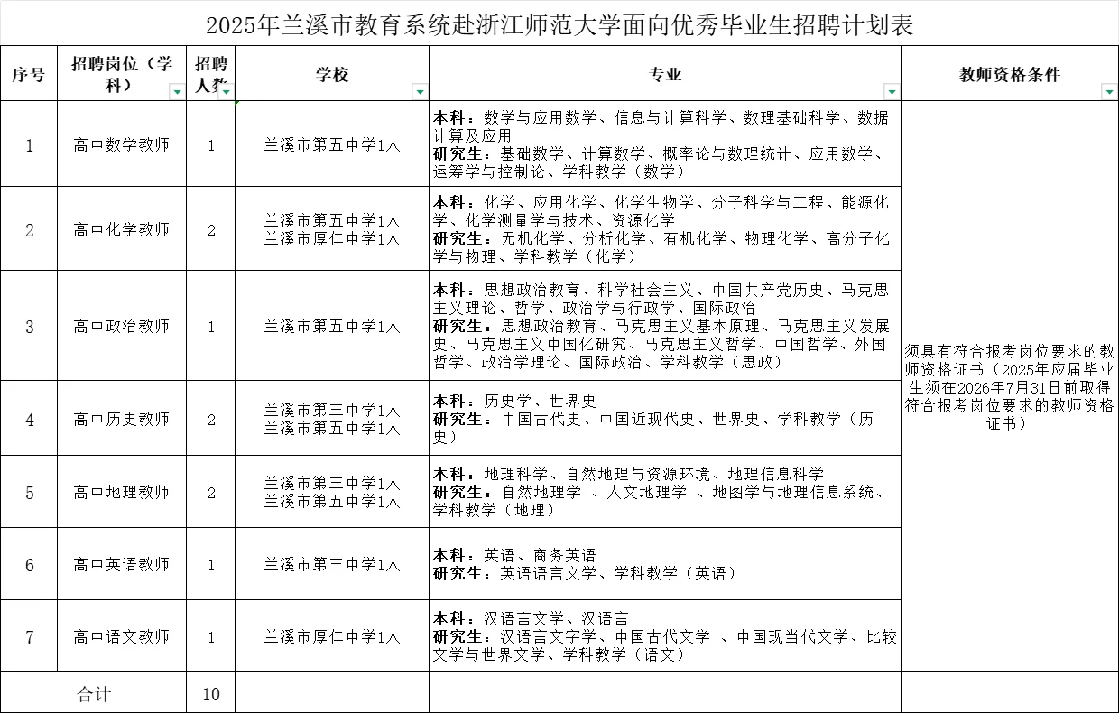 25年兰溪提前批校招最后批次赴浙师大招10人