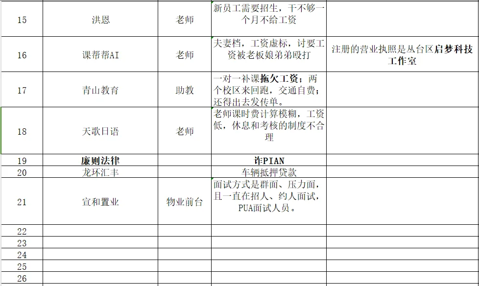总结邯郸避雷工作