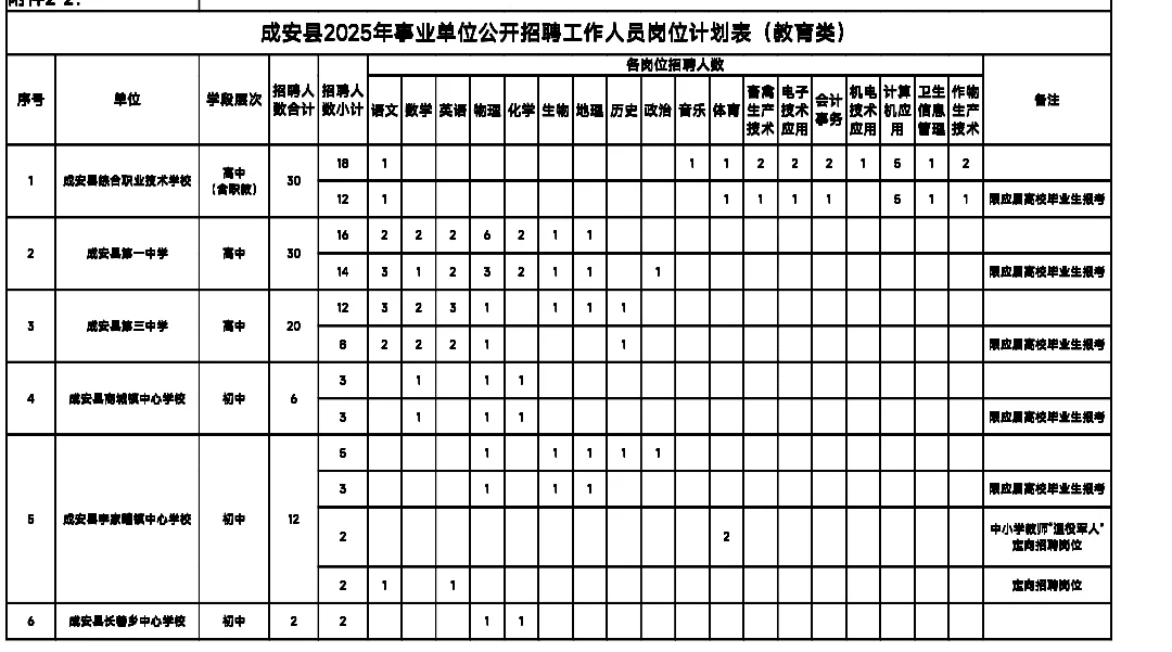 25成安县教师招聘公告