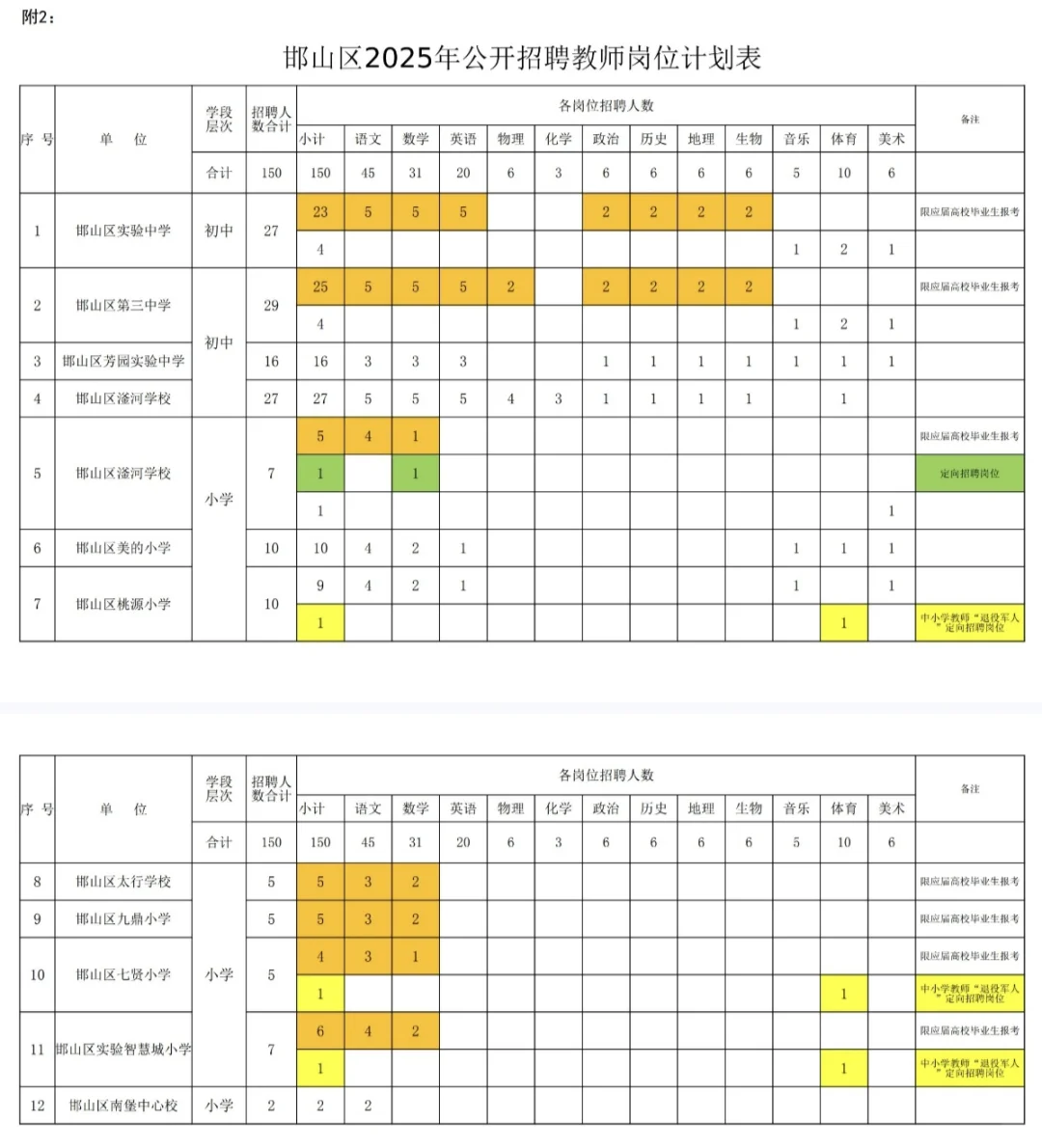 邯山区2025年事业单位公开招聘教师公告