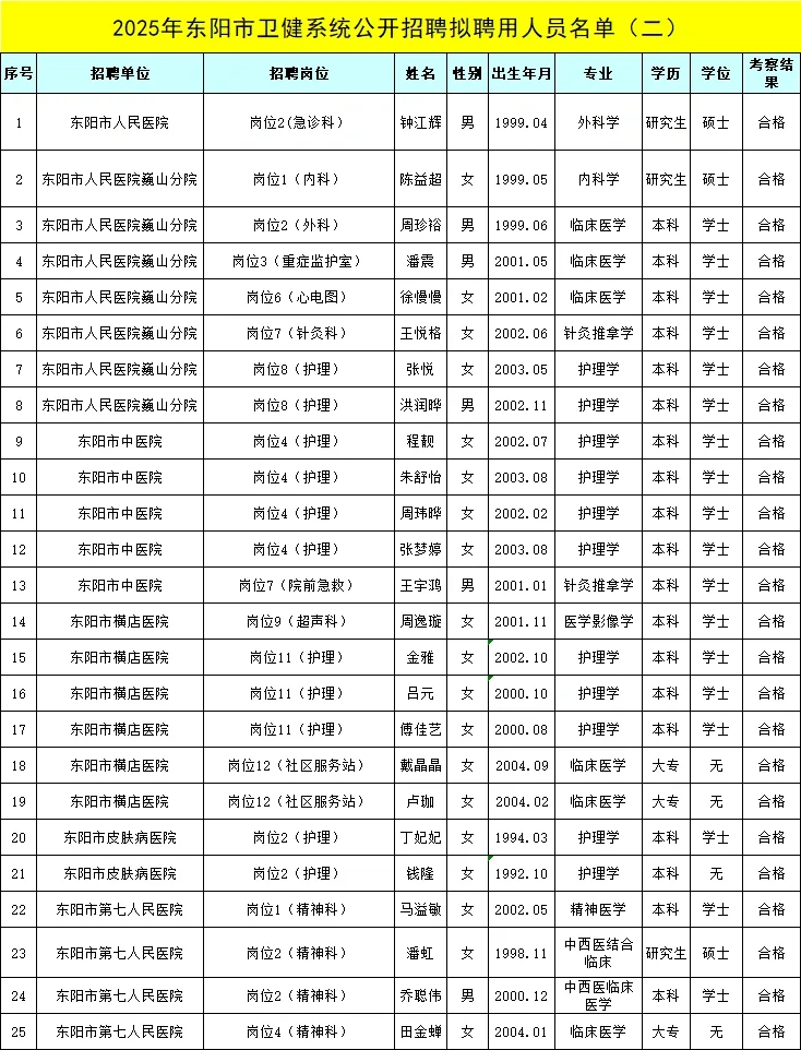 东阳卫健拟聘公示