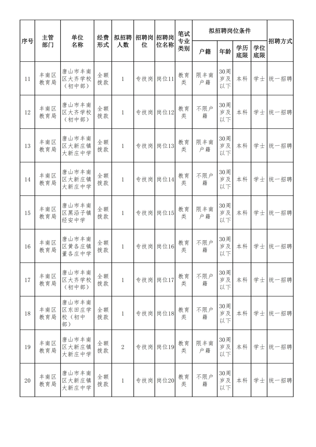 187名！唐山事业单位招人啦！