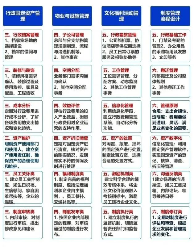 行政到底是六大板块还是九大板块，终于有人