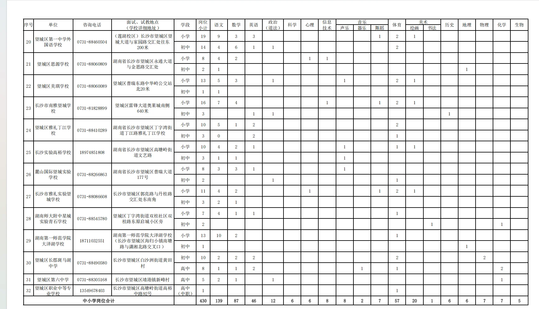 来了！2025年长沙望城区招聘教师430名