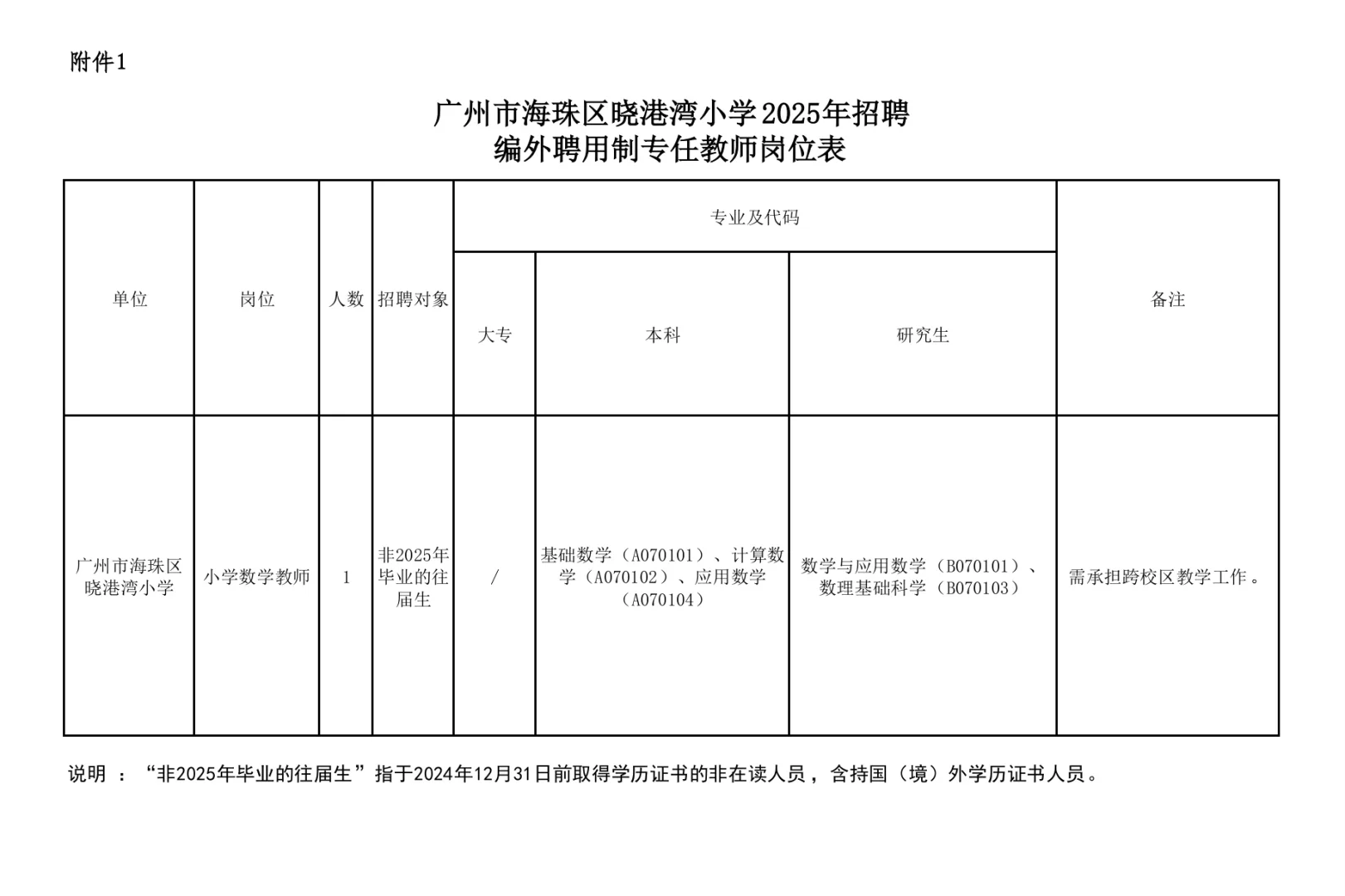 广州海珠区教育系统招聘28名编外教师