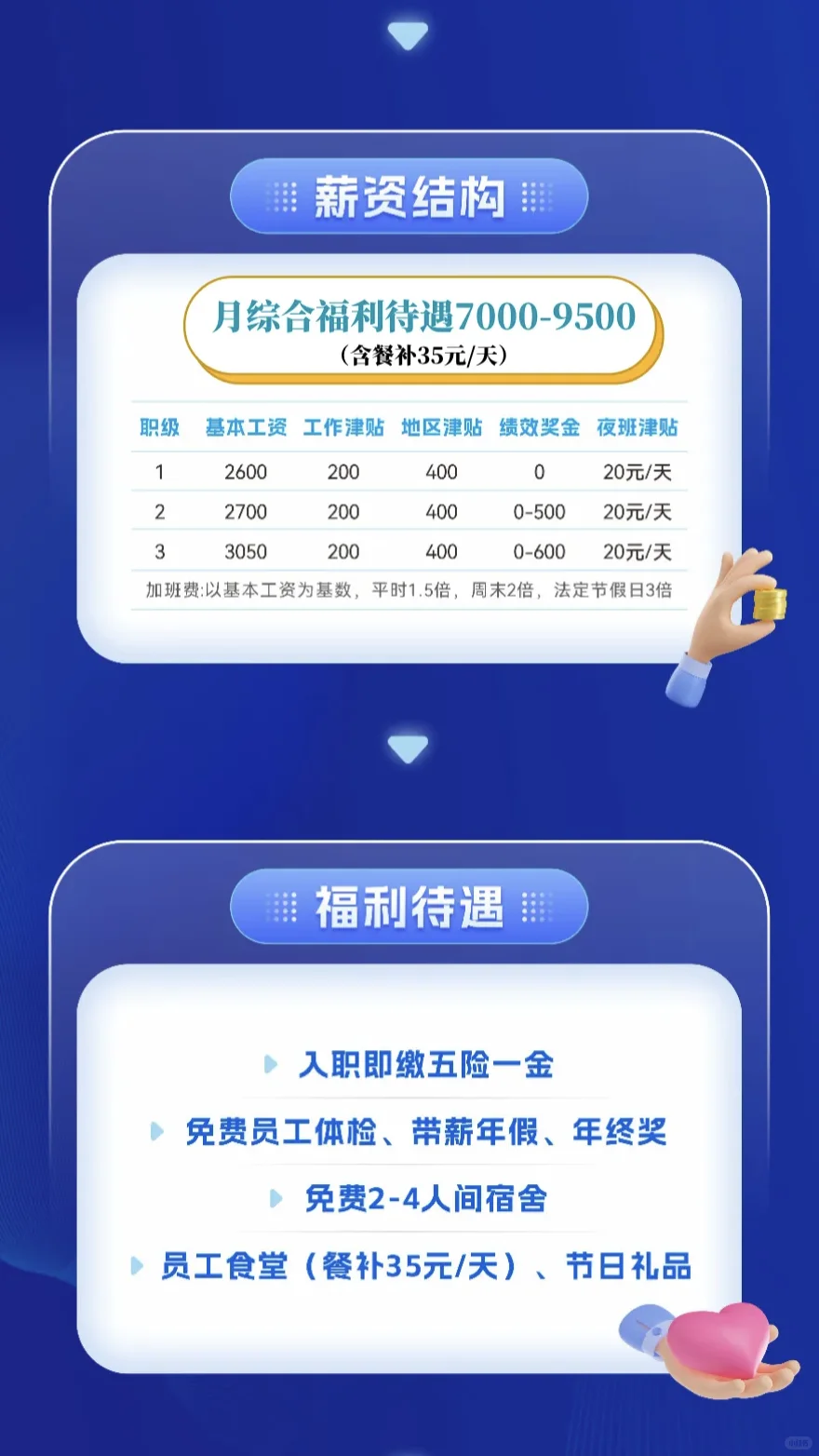 时代一汽蓝领招聘 | 点击查看