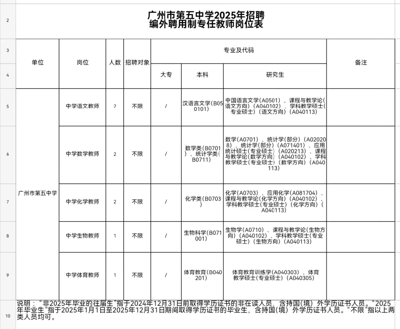 广州海珠区教育系统招聘28名编外教师