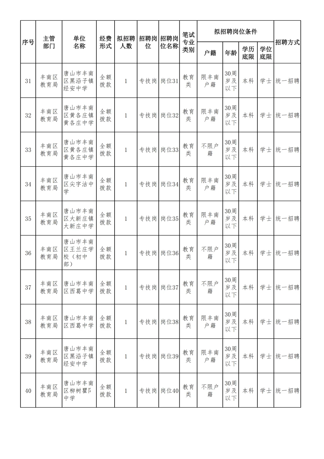 187名！唐山事业单位招人啦！