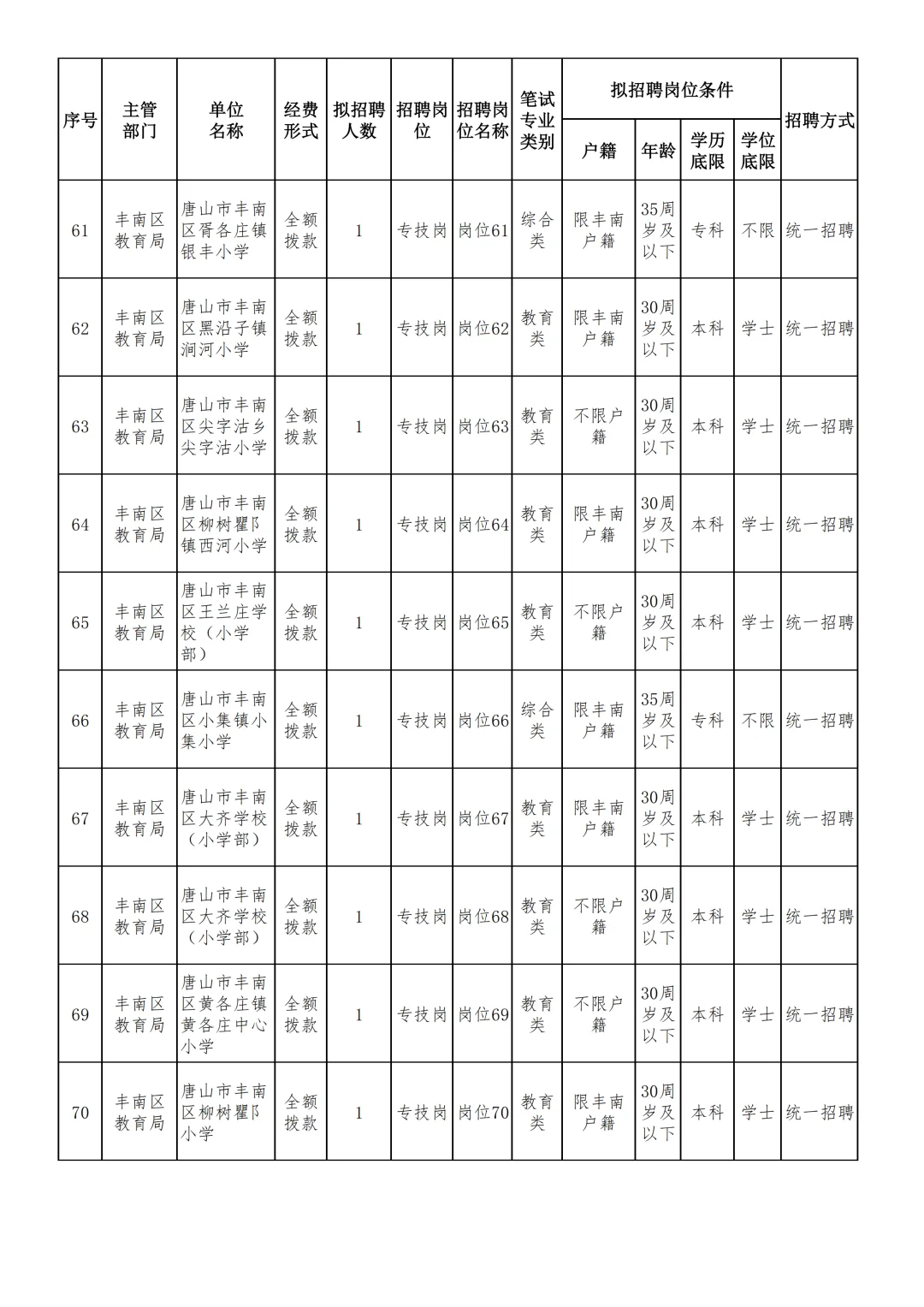 187名！唐山事业单位招人啦！