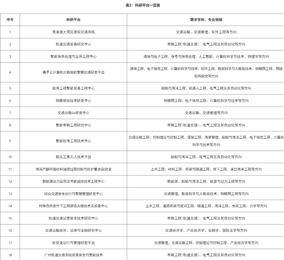 博士全部入编, 年薪35-45万, 安家费60万！