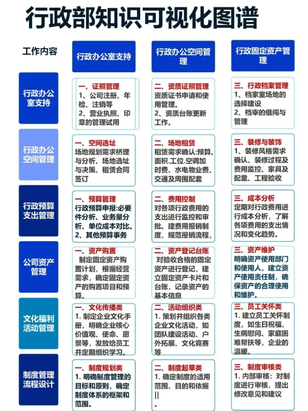 行政到底是六大板块还是九大板块，终于有人
