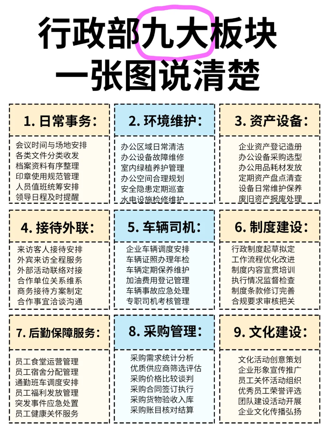 行政到底是六大板块还是九大板块，终于有人
