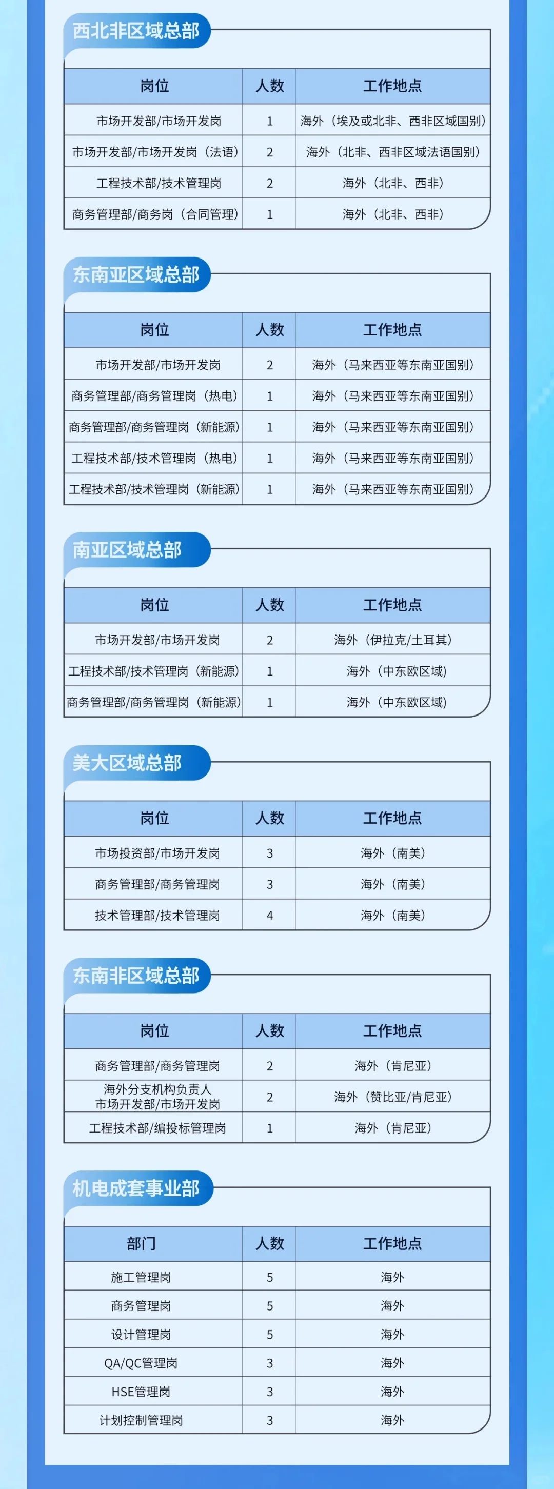 央企现在对海外法务人才需求很大啊