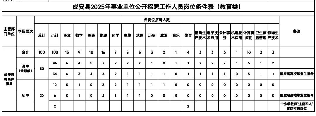 25成安县教师招聘公告