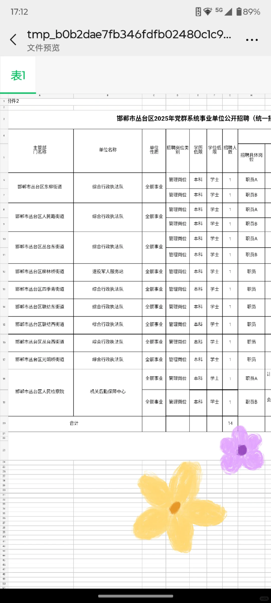 丛台区党群系统事业单位招聘