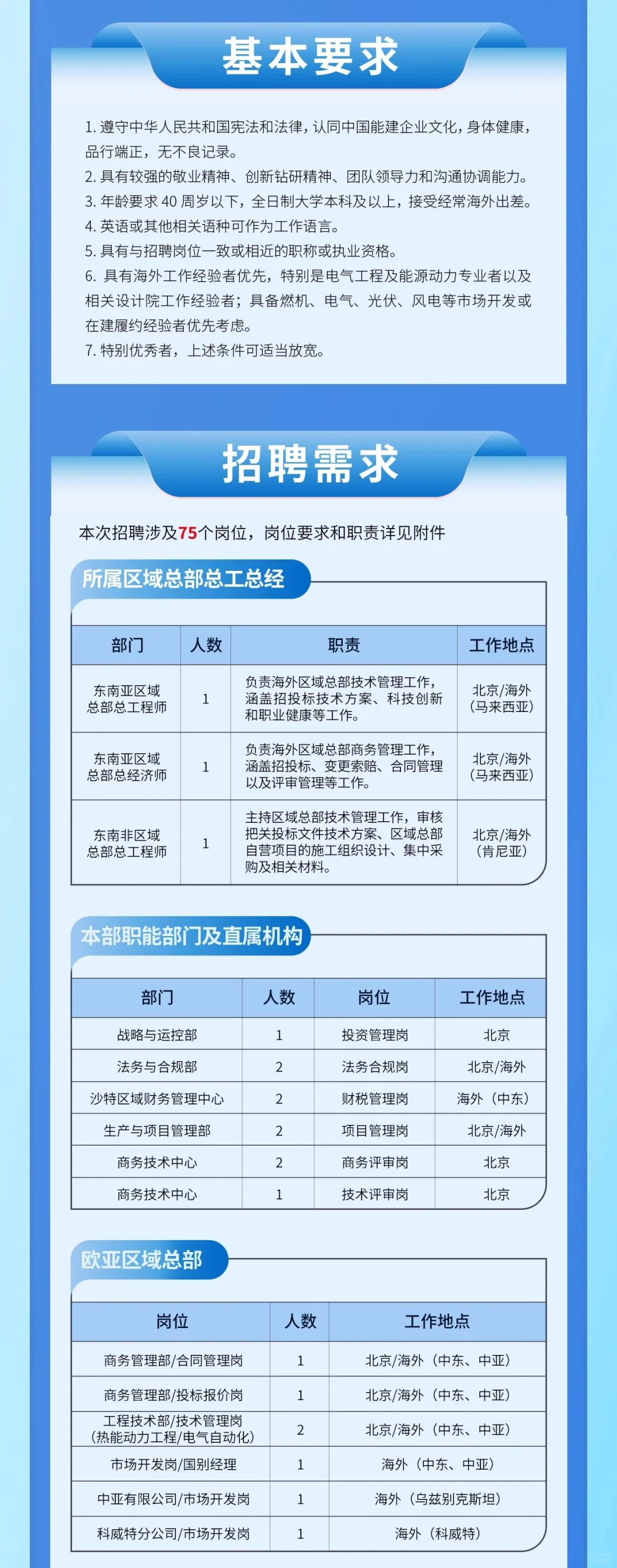 央企现在对海外法务人才需求很大啊