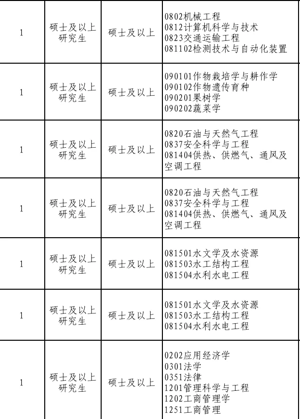 河北新开的人才引进，年薪15w，硕士冲👏
