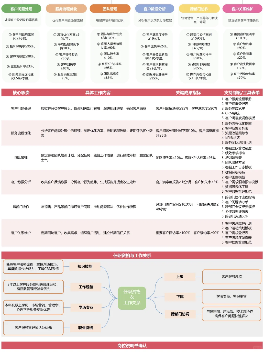 公司全套岗位说明书 终于整理完毕✅