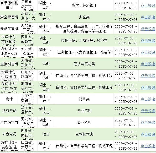 7.18-中粮集团夏招启动