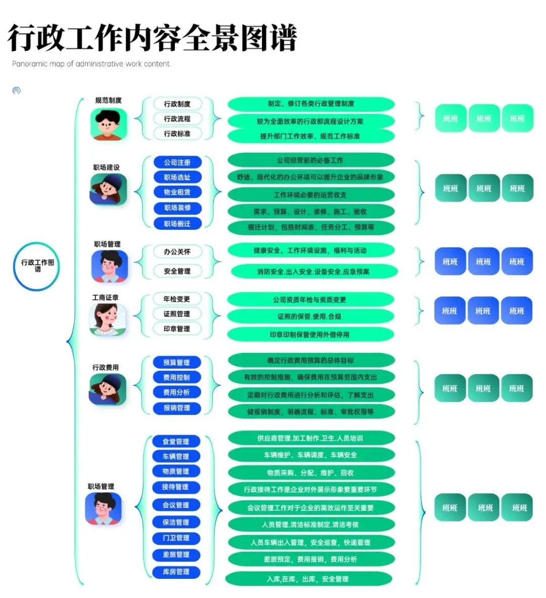 行政到底是六大板块还是九大板块，终于有人