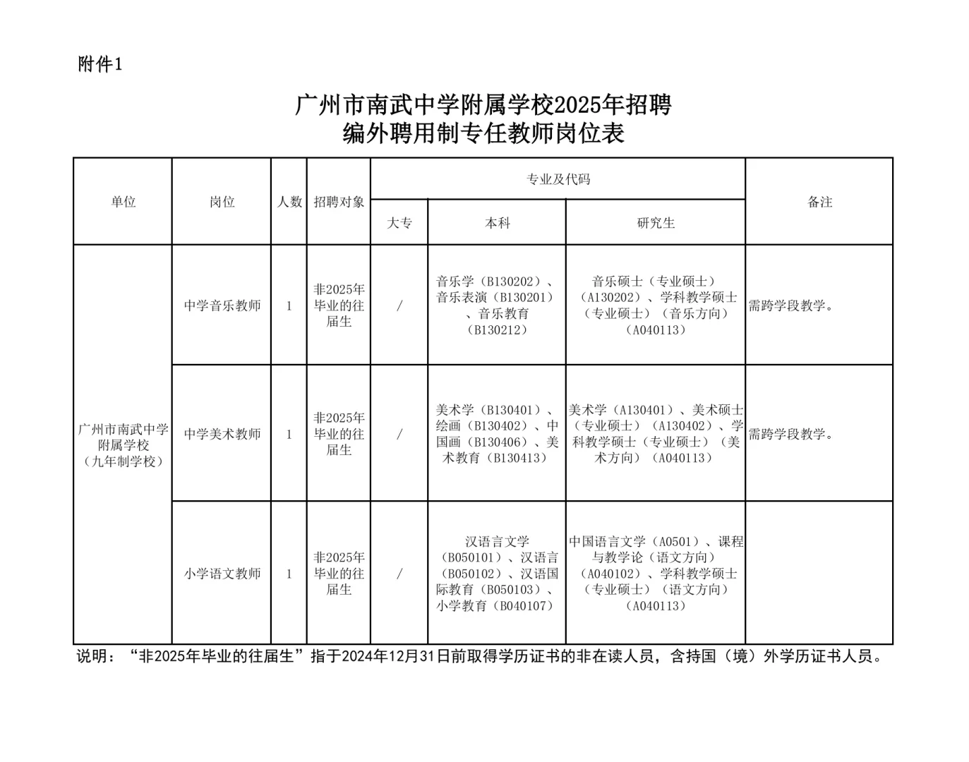 广州海珠区教育系统招聘28名编外教师