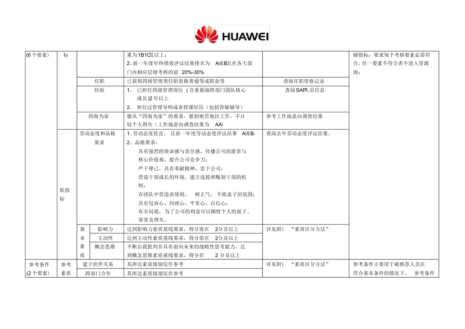 华为、腾讯公司干部后备队管理办法