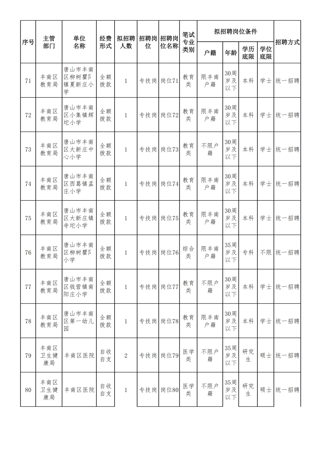 187名！唐山事业单位招人啦！