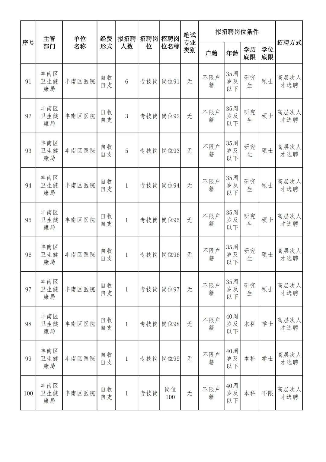 187名！唐山事业单位招人啦！