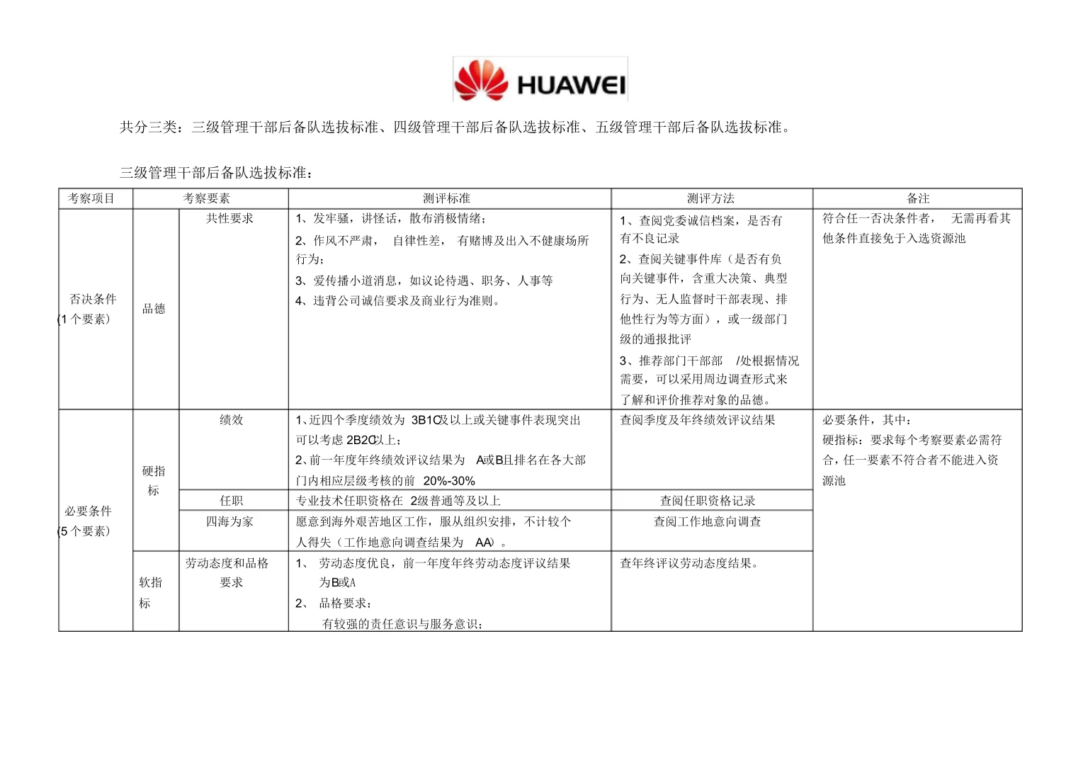 华为、腾讯公司干部后备队管理办法