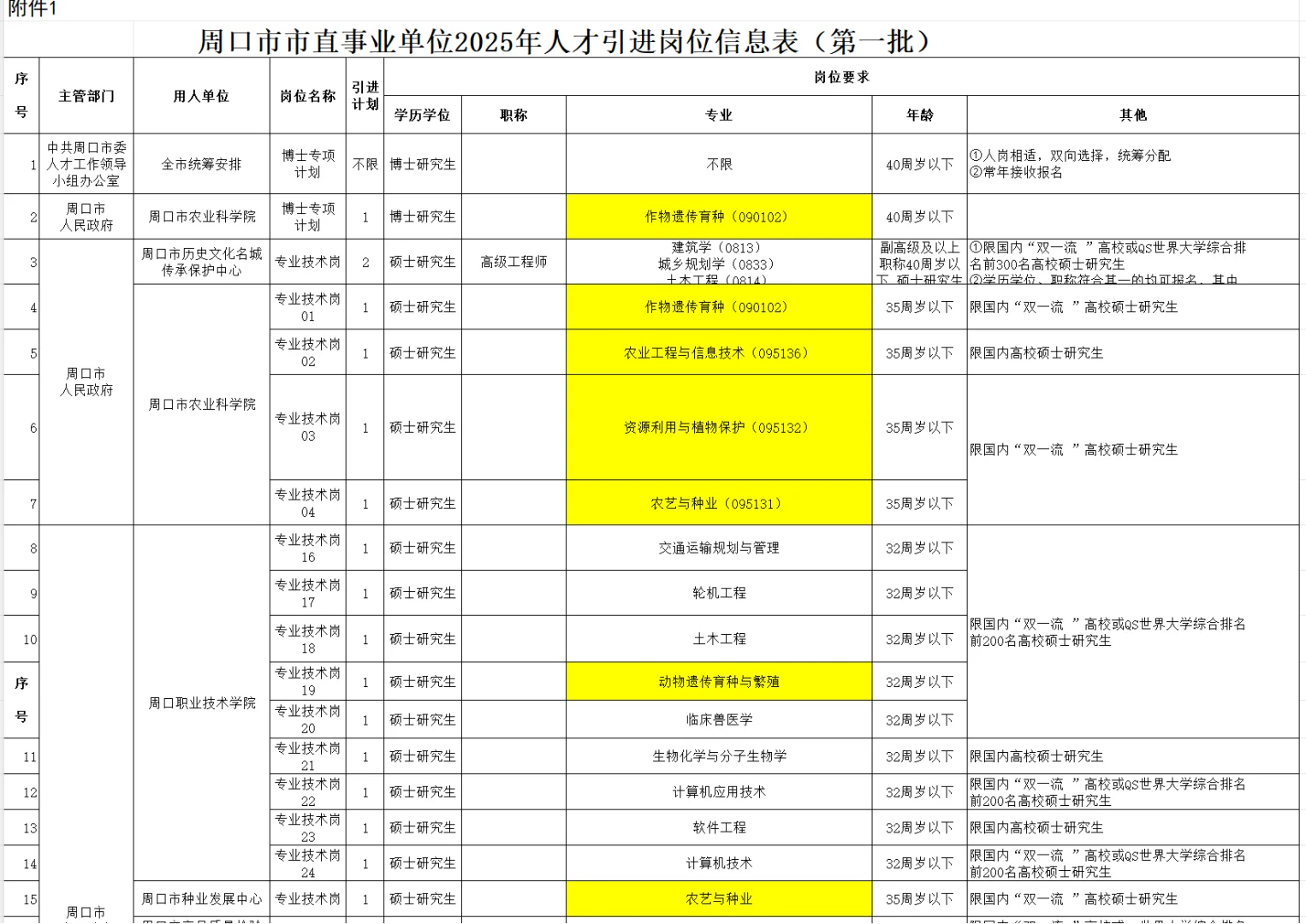 挑战更新100期农学就业编制信息（第21期）