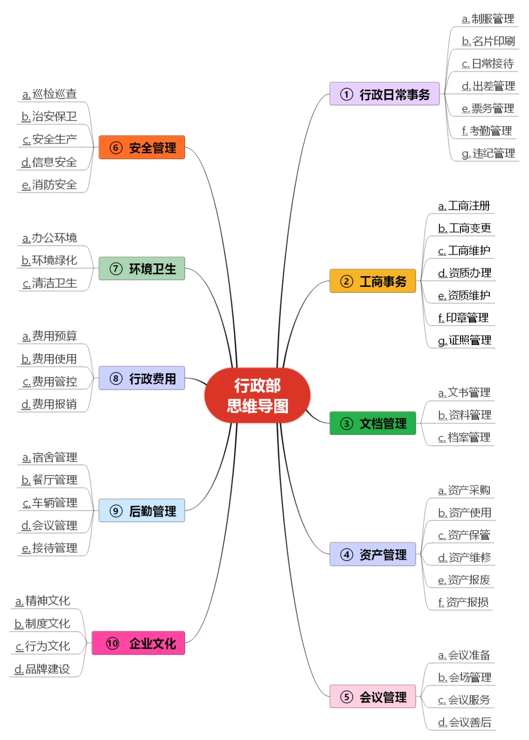 行政到底是六大板块还是九大板块，终于有人
