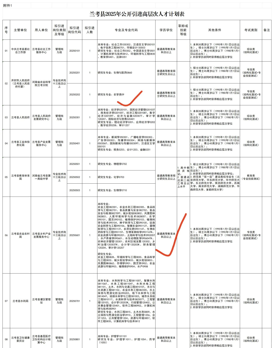 挑战更新100期农学就业编制信息（第21期）