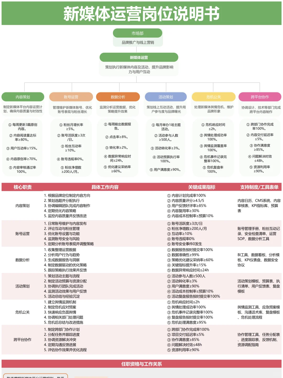 公司全套岗位说明书 终于整理完毕✅