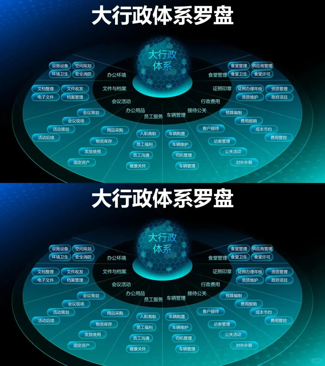行政到底是六大板块还是九大板块，终于有人