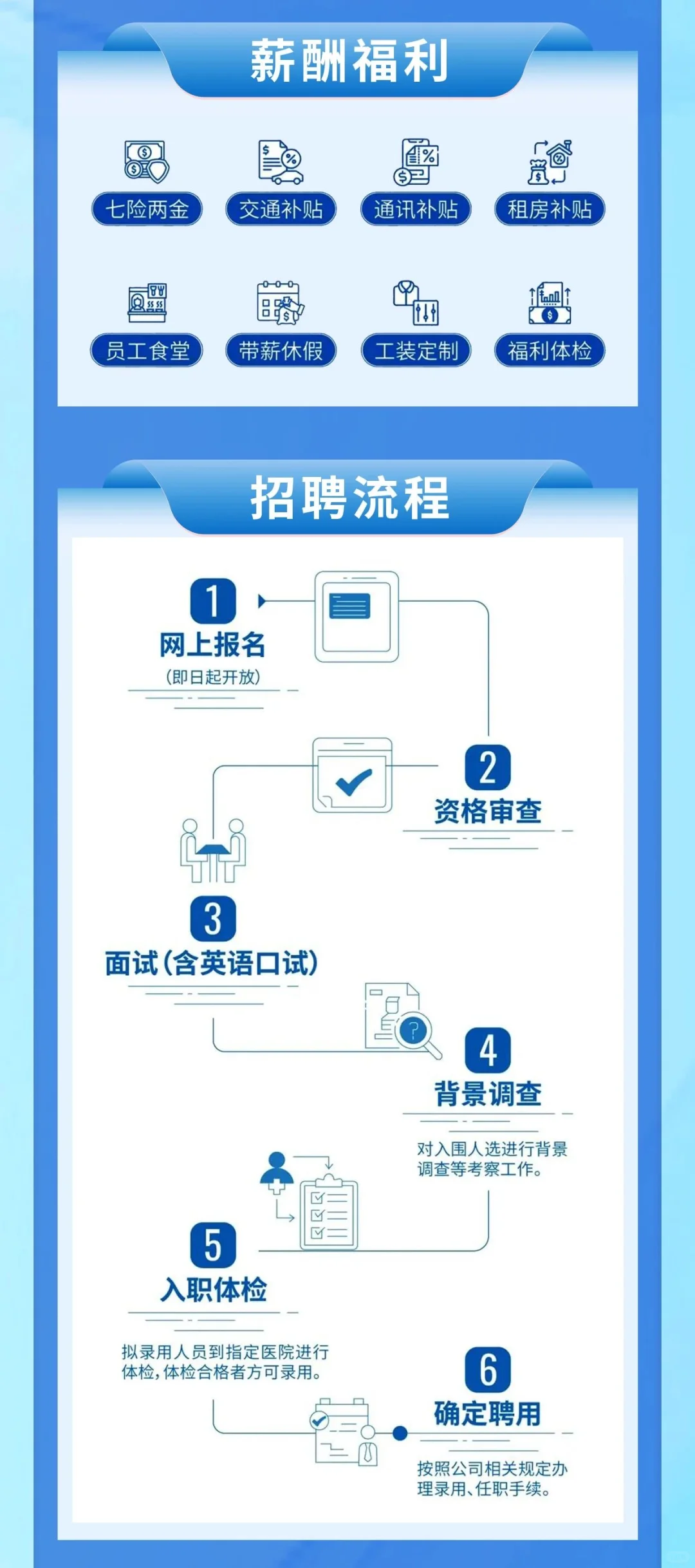 央企现在对海外法务人才需求很大啊