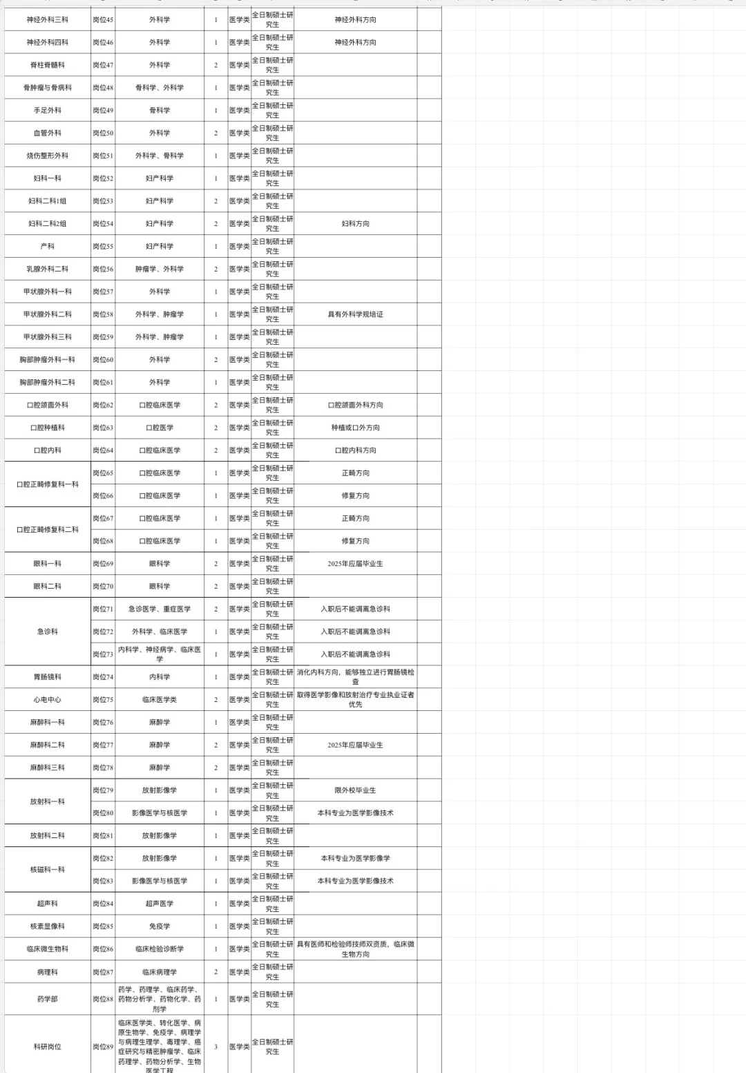 华北理工大学附属医院招聘，大放水了
