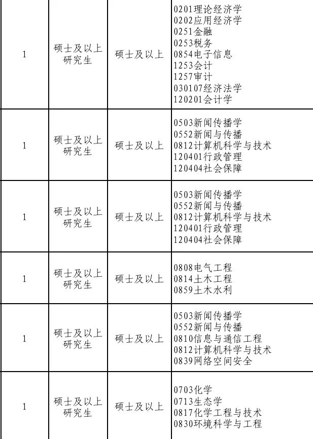 河北新开的人才引进，年薪15w，硕士冲👏