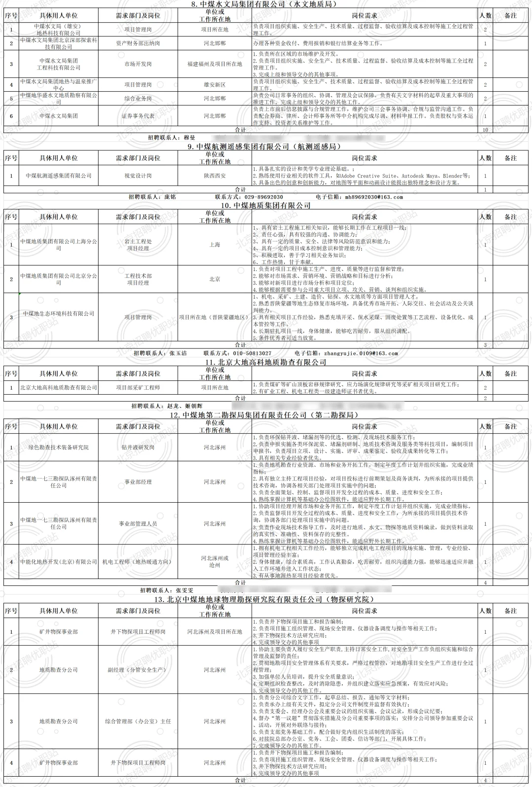 央企|中国煤炭地质总局招聘186人 全国有岗
