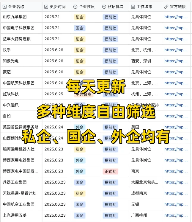 央国企秋招，玩的就是信息差‼️