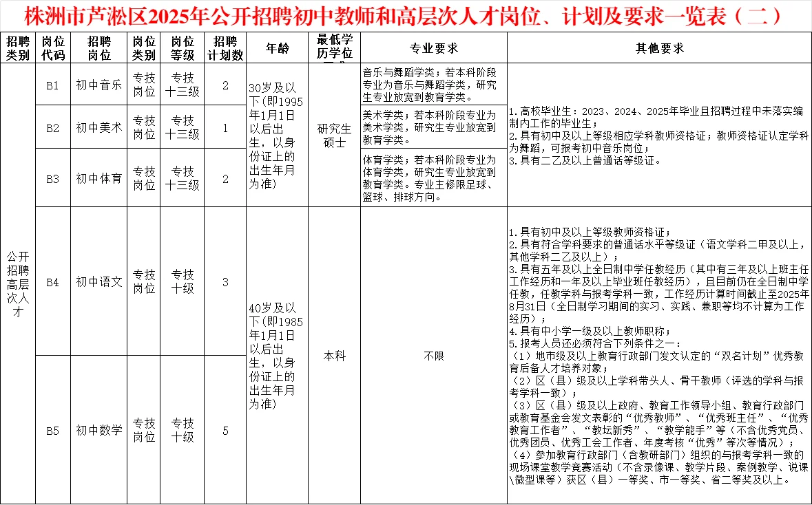 33人！25株洲芦淞区招教师、高层次人才