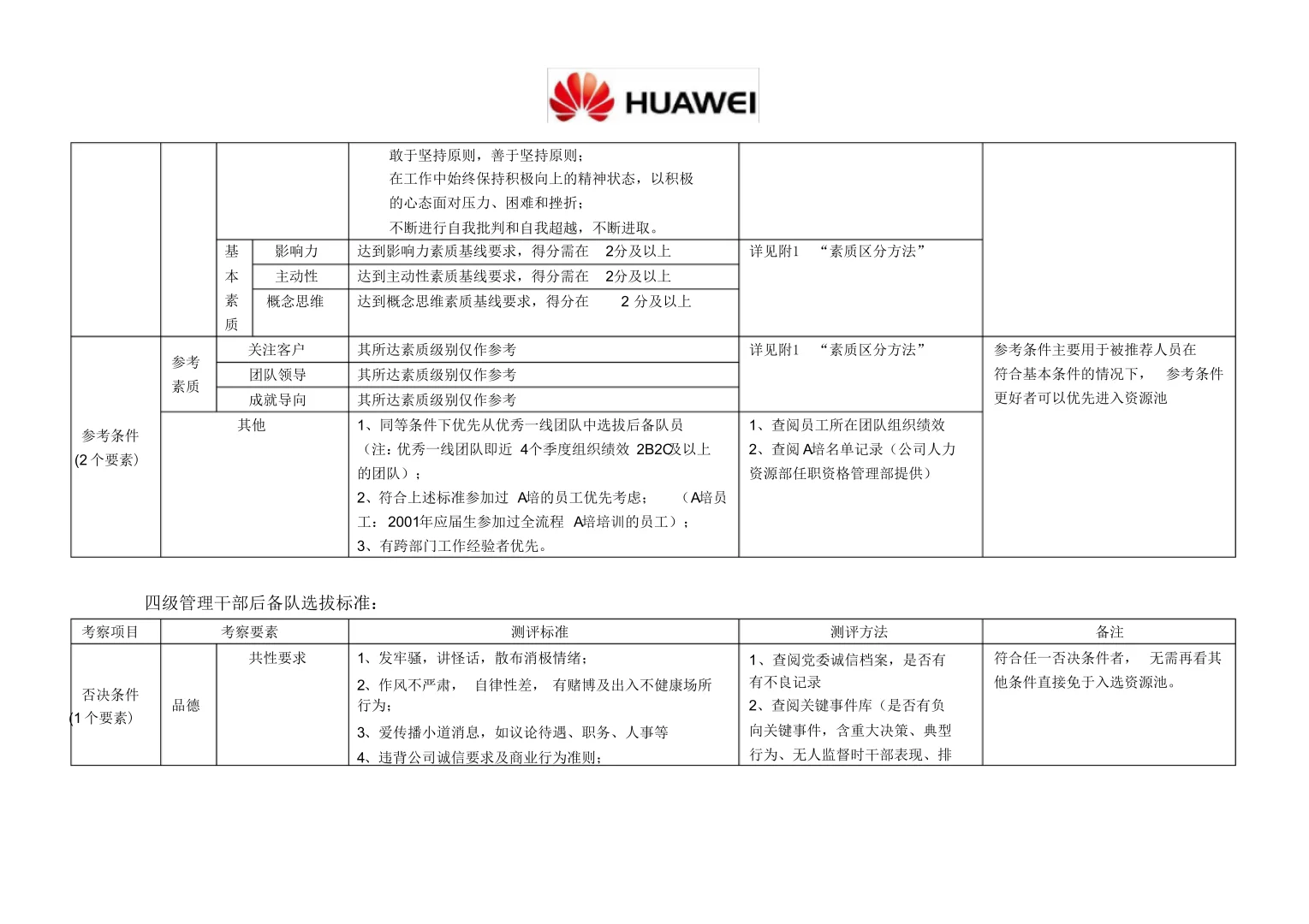 华为、腾讯公司干部后备队管理办法