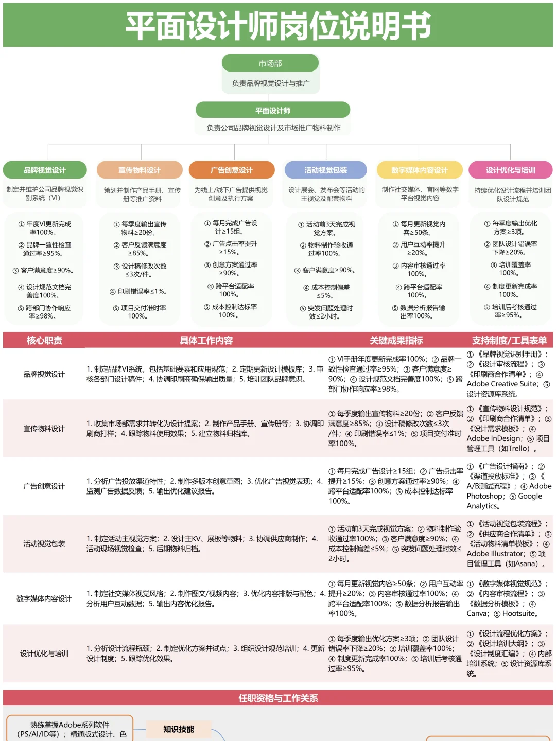公司全套岗位说明书 终于整理完毕✅