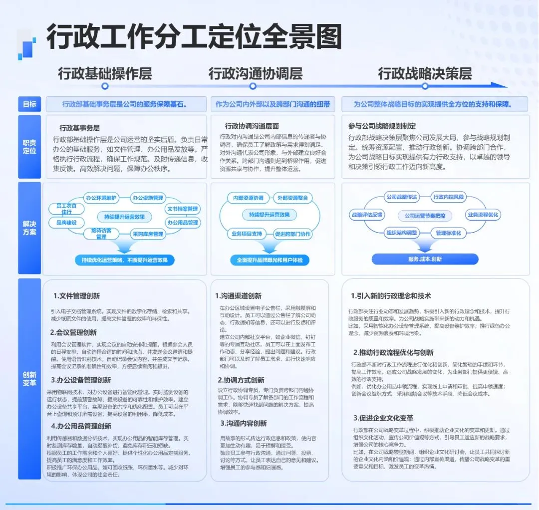 行政到底是六大板块还是九大板块，终于有人