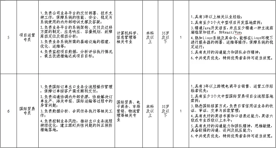 郑州二七数据科技集团有限公司招聘！