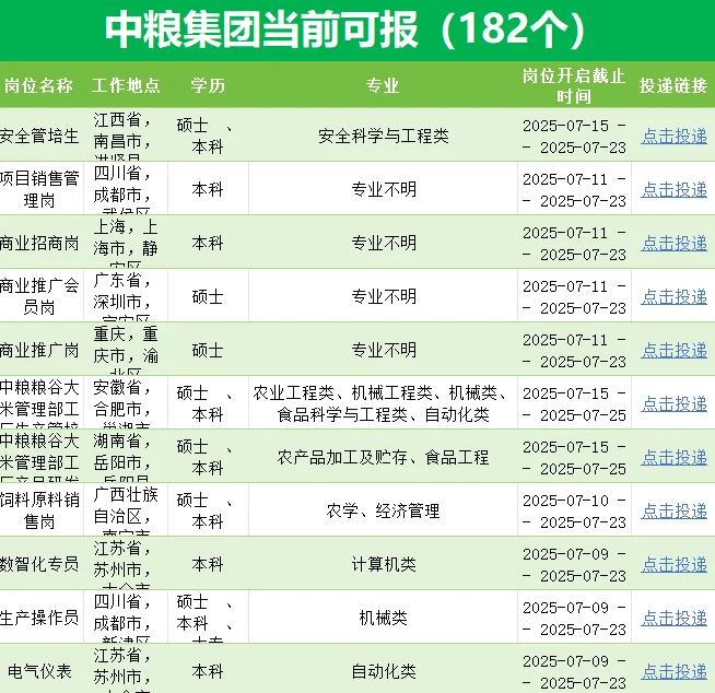 7.18-中粮集团夏招启动