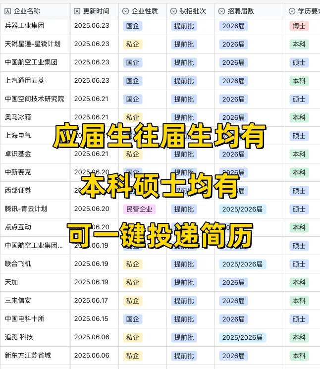 央国企秋招，玩的就是信息差‼️