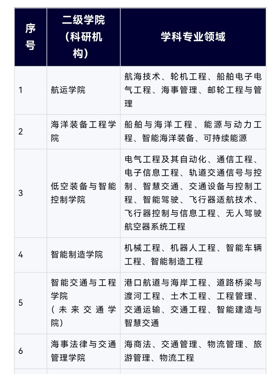 博士全部入编, 年薪35-45万, 安家费60万！